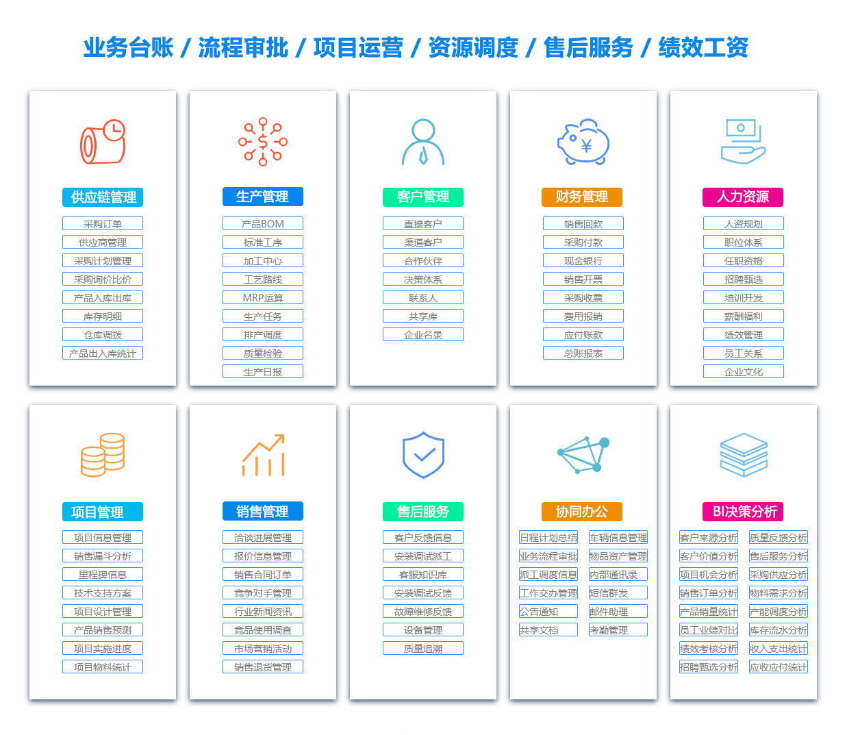 阳江产品管理系统